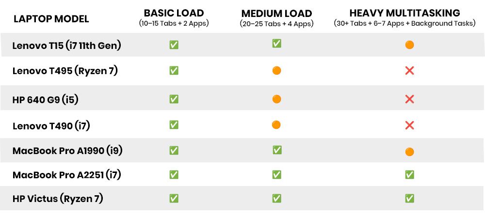 Laptop Buying Guide